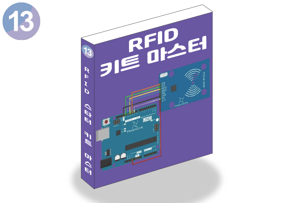 13. RFID ŰƮ 